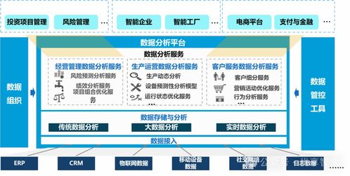 企業數字化轉型戰略實踐與啟示 道、法、術的融合與新基建背景下的數據治理體系