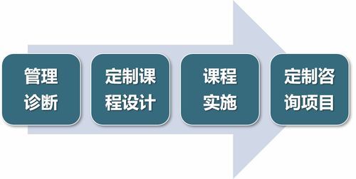 賦能企業(yè)未來 關(guān)鍵培訓課程助力組織成長與創(chuàng)新