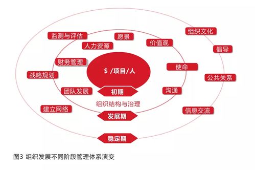 非公募基金會的組織管理與科技企業(yè)孵化器的創(chuàng)新運作模式解析