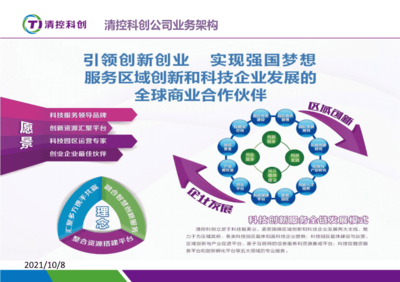 新型孵化器的運營機制與服務體系構建——以科技企業孵化器為視角