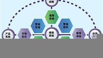 市場營銷策劃服務(wù)全解析 從戰(zhàn)略到執(zhí)行的全方位賦能